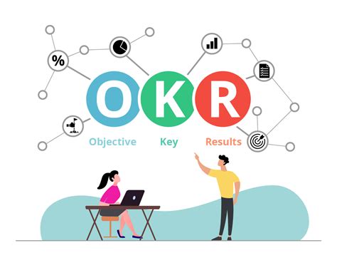 Guide To Objectives And Key Results Okr 2023 Amoga