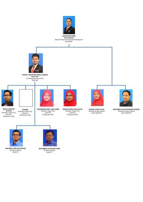 Kementerian pendidikan malaysia tidak bertanggungjawab kepada sebarang masalah yang timbul akibat pencerobohan pengenalan identiti pengguna dan kecuaian disebabkan oleh pihak pengguna serta pengguna aplikasi bertanggungjawab sepenuhnya terhadap ketepatan dan kesahihan maklumat. Carta Organisasi - Portal Rasmi Institut Aminuddin Baki