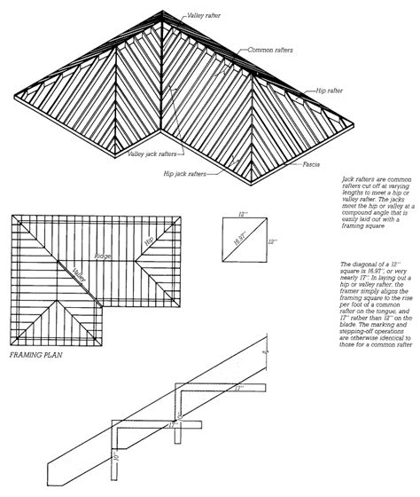 Hip And Valley Roof Framing Hozz Interior