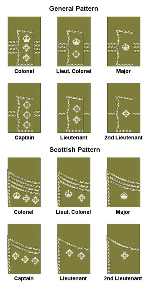 British Army Officer Rank Insignia Military Wiki