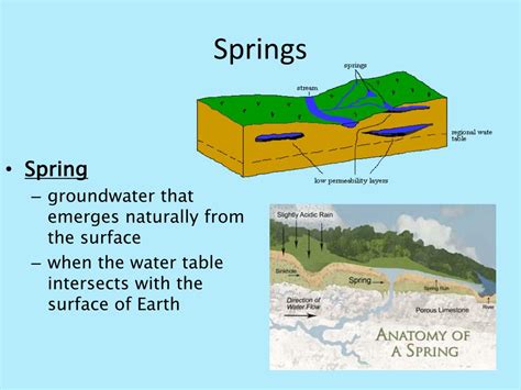 Ppt The Water Cycle Powerpoint Presentation Free Download Id2297322