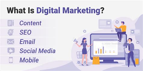 What Is Digital Marketing Definition Types Best Practices With