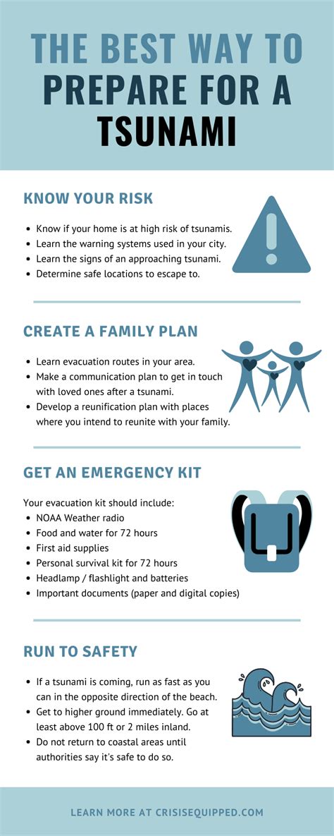 How To Prepare For A Tsunami A Guide Checklist Tsunami Facts For