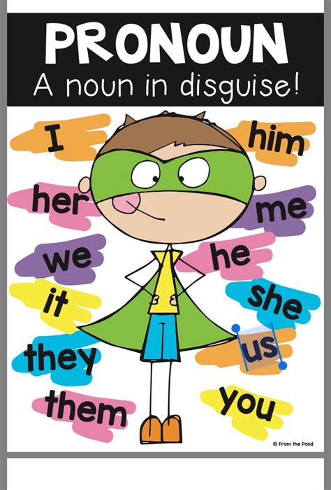 Pronouns are words that take the place of or refer to nouns, other pronouns, or phrases. Pin by Rebecca Dionne on Literacy | Teaching writing ...