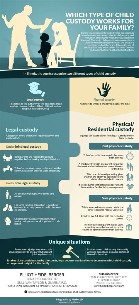 A parental responsibility agreement is an agreement made between the mother, or parent with parental responsibility, and the individual who wants to obtain parental responsibility means the legal rights, duties, powers, responsibilities and authority a parent has for a child. Which Type of Child Custody Works for Your Family? | Visual.ly