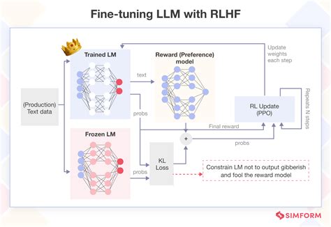 Guide To Fine Tuning Llms Using Peft And Lora Techniq