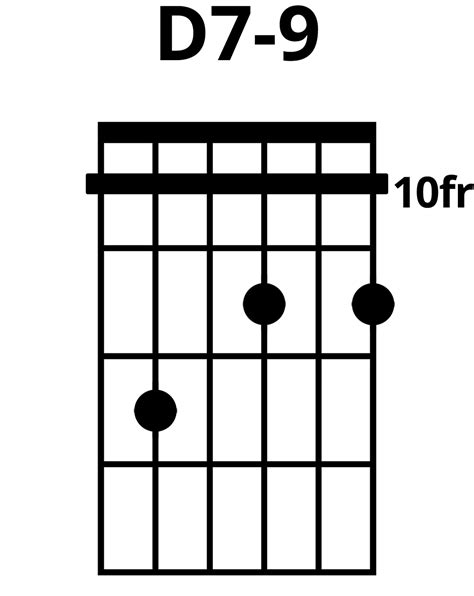 How To Play D7 9 Chord On Guitar Finger Positions