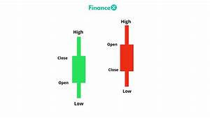 How To Read Candlestick Charts For Beginners 2023