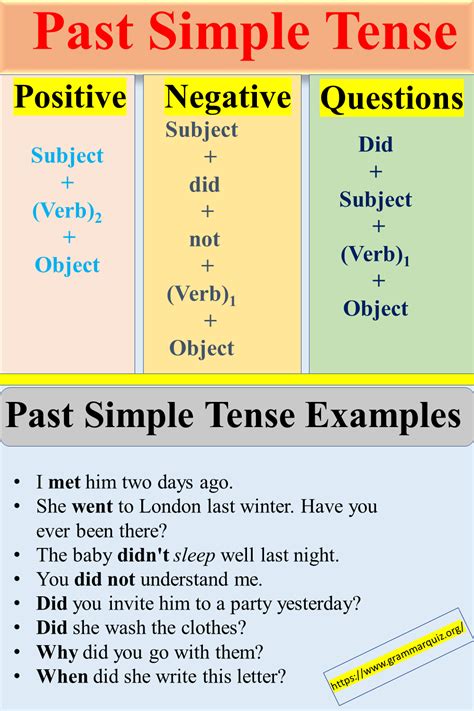 Past Simple Tense Past Tense Examples Simple Past Tense Tense Structure