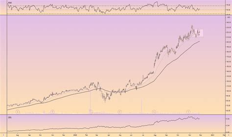 GNRC Stock Price and Chart ? NYSE:GNRC ? TradingView