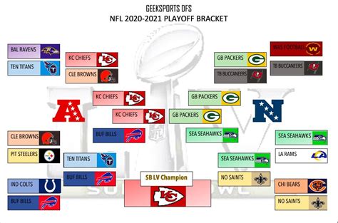 Don't just follow the 2021 nba playoffs, participate in all the action! Nfl Playoffs Bracket 2020-2021 - Nfl Playoff Schedule 2020 ...