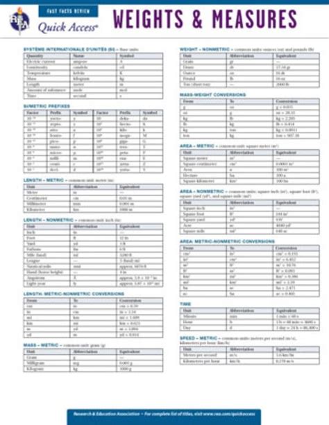 Printable Standard And Metric Chart Kids Metric Conversion Chart 7