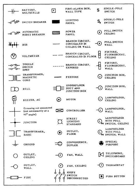 You'll be able to cut through the confusion, get exactly what you need and ensure that your wiring is safe. Figure 9-23.-Common types of electrical symbols ...