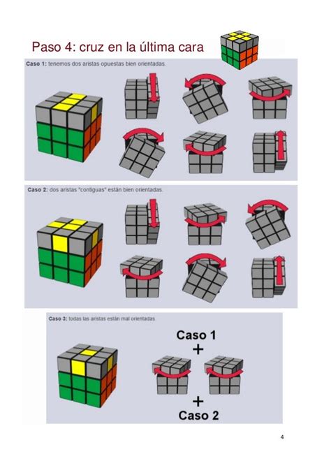 Pasos Para Resolver El Cubo De Rubik