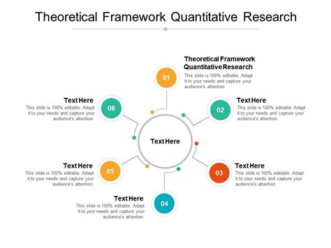 Theoretical Framework