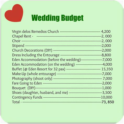 The Wedding Budget First Time Mom