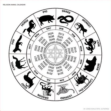 Printable Chinese Zodiac Chart Printable Templates
