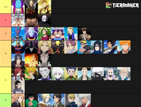 Powerful Anime Characters Tier List Community Rankings Tiermaker