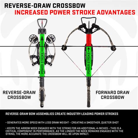 Crossbows Bolts Arrows And Hunting Gear Tenpoint Technologies