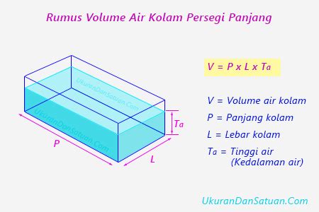 Cara Menghitung Volume Air Kolam Persegi Panjang Ukuran Dan Satuan