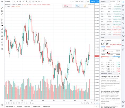 Tradingview For Forex Traders — How Tradingview Works