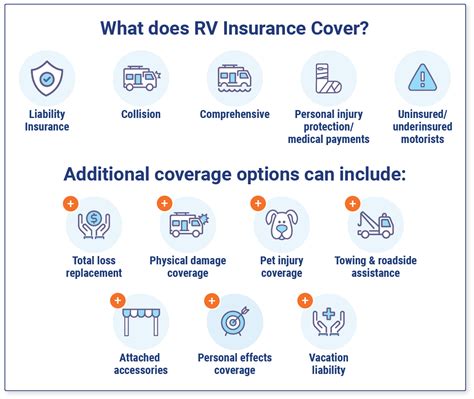 Finding The Best Rv Insurance For You Smart Insurance Tips