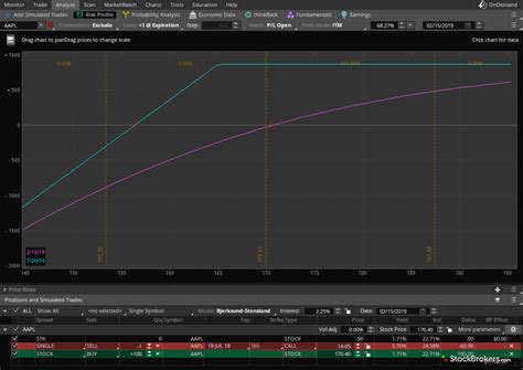 In particular, traders at schwab, e*trade, fidelity, ally invest, and td ameritrade can buy and sell equities on international stock exchanges. Td Ameritrade Buy Call Options Can Interactive Brokers ...