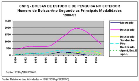 Até o momento foram 1.921.230 casos confirmados*. Centro de Memória - CNPq