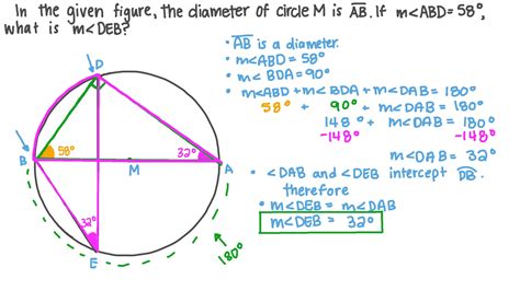 Question Video: Finding the Measure of an Inscribed Angle given the Diameter of the Circle and ...
