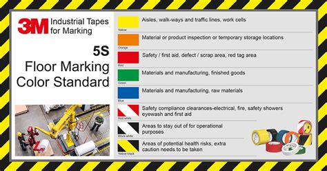 M Industrial Tapes For Marking When And Where To Use Them