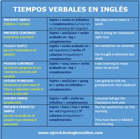 Ejemplos De Todos Los Tiempos Verbales En Ingles Opciones De Ejemplo
