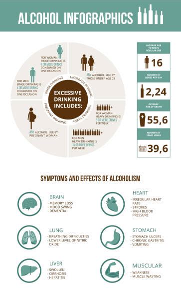 12400 Alcohol Infographic Stock Illustrations Royalty Free Vector