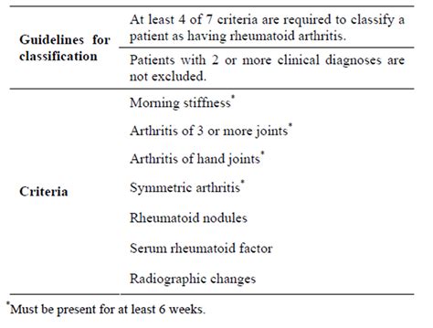 Rheumatoid Arthritis Diagnostic Criteria 34 What Diseases Cause A