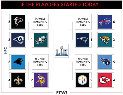 Nfl Playoff Picture 2023 2023 Calendar