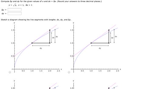 Solved Compute Delta Y And Dy For The Given Values Of X And