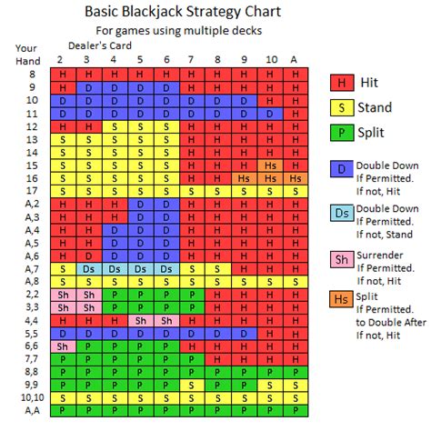 Basic Blackjack Strategy Chart Blackjack Counting Cards
