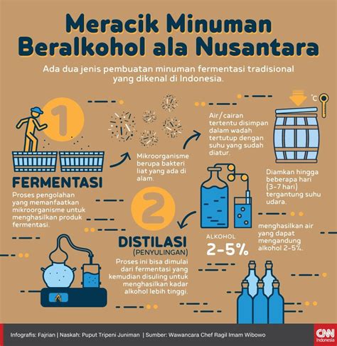 Pendapat Persekutuan Gereja Gereja Di Indonesia Pgi Soal Ruu Larangan Minuman Alkohol Labora