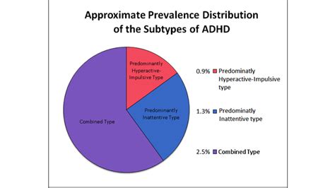 Attention Deficit Hyperactivity Disorder Adhd