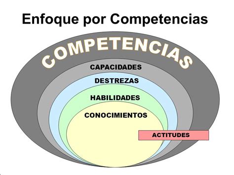 Fundamentos Del Enfoque Por Competencias Materiales E Vrogue Co