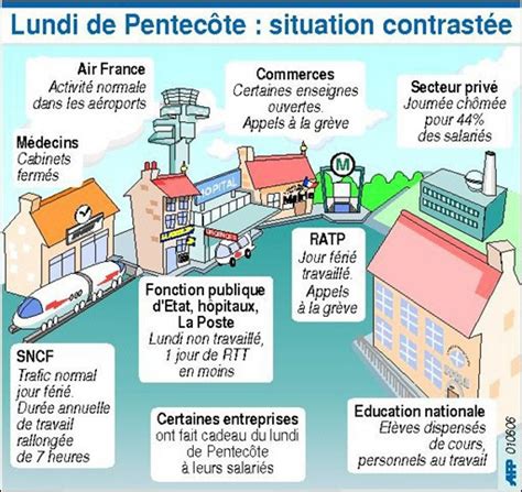 Jusqu'au milieu du xix° siècle. Lundi de Pentecôte: services et entreprises ouverts ou ...