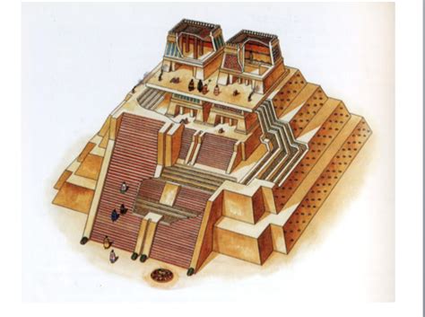 Templo mayor on wn network delivers the latest videos and editable pages for news & events, including entertainment, music, sports, science and more, sign up and share your playlists. Imagen relacionada | Arquitectura azteca