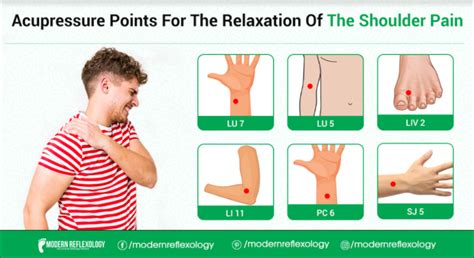 Acupressure Points For Relaxation Of Shoulder Pain Modern Reflexology