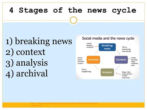 Relevant To The News Cycle Crossword Clue