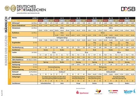 Willkommen im bereich des deutschen sportabzeichens (dsa). Sportabzeichen - TSV Klausdorf