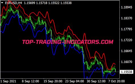 Wmmm Gaussian Bands Great Mt4 Indicators Mq4 And Ex4 Top Trading