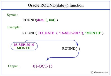 Oracle Round Date Function W3resource