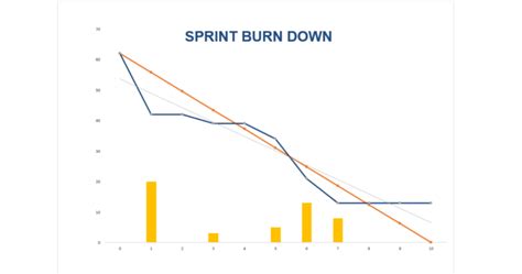 Le Burndown Chart Excel Un Outil Utile Et Gratuit Pour équipes Agiles
