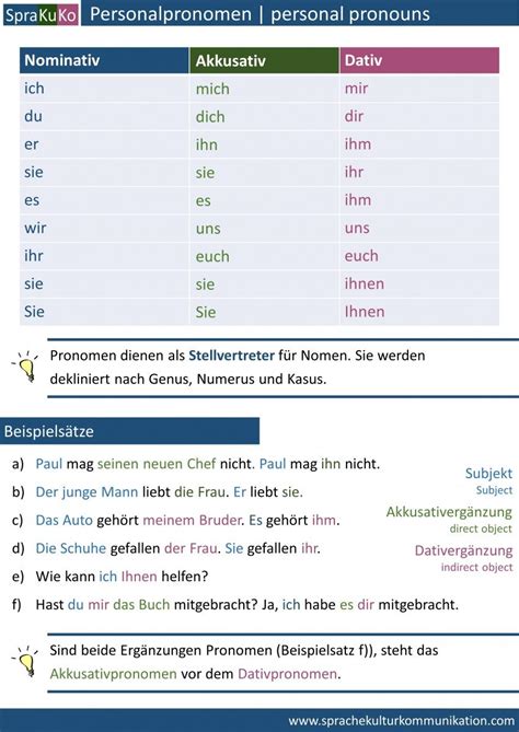 Personalpronomen Deutsch Lernen Online Sprakuko