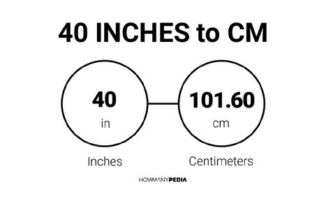 40 Inches To Cm