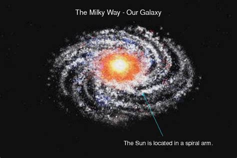 Sightlines01 720×480 Milky Way Graphic Animation